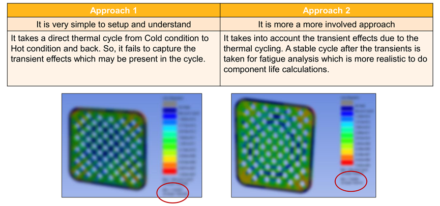 Ansys工程机械行业应用案例的图24