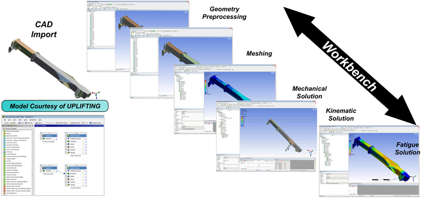 Ansys工程机械行业应用案例的图7