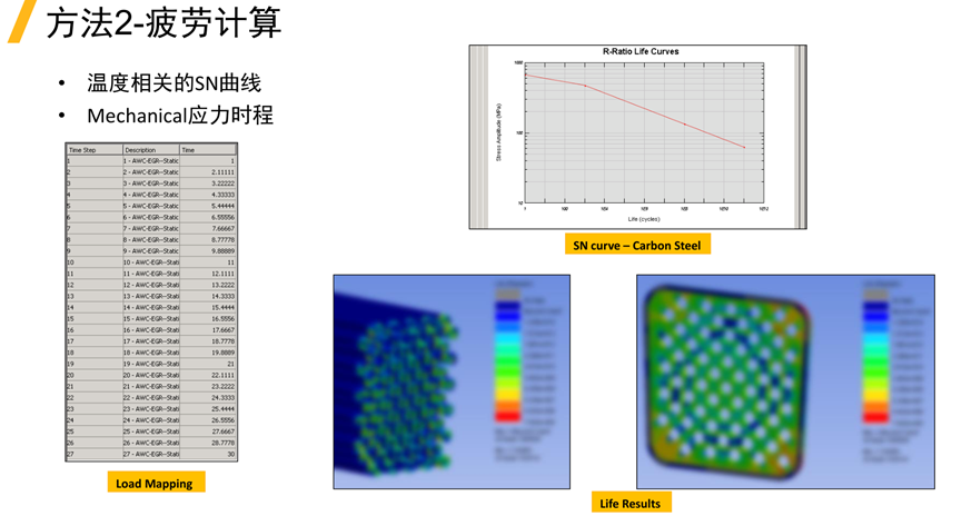 Ansys工程机械行业应用案例的图23