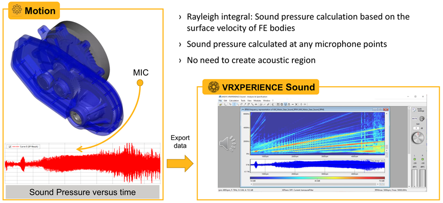 Ansys工程机械行业应用案例的图31