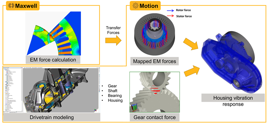 Ansys工程机械行业应用案例的图30