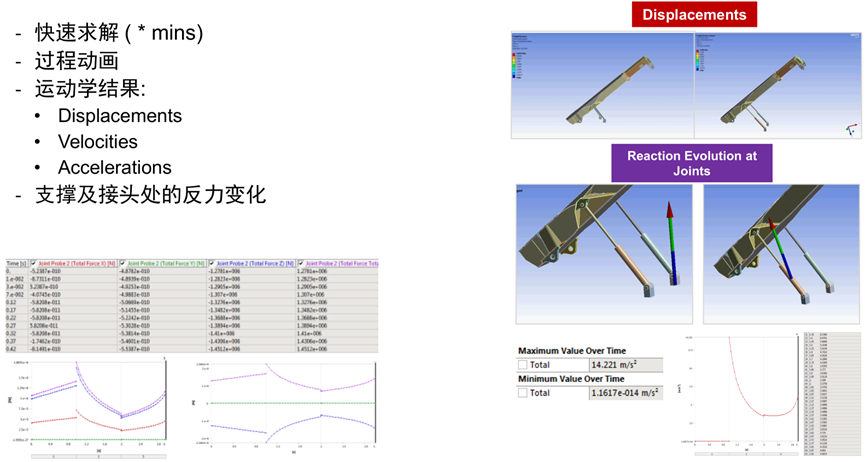 Ansys工程机械行业应用案例的图9