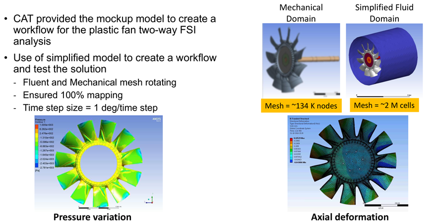 Ansys工程机械行业应用案例的图27