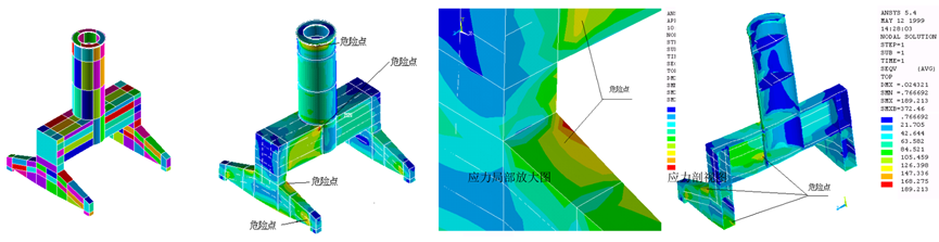 Ansys工程机械行业应用案例的图4