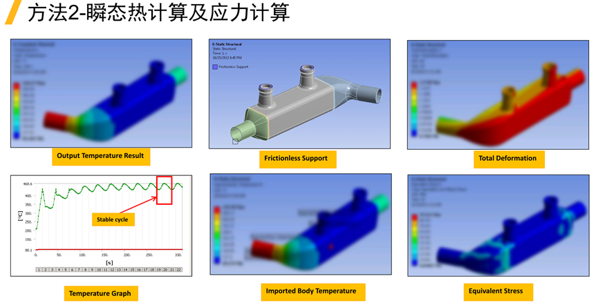 Ansys工程机械行业应用案例的图22
