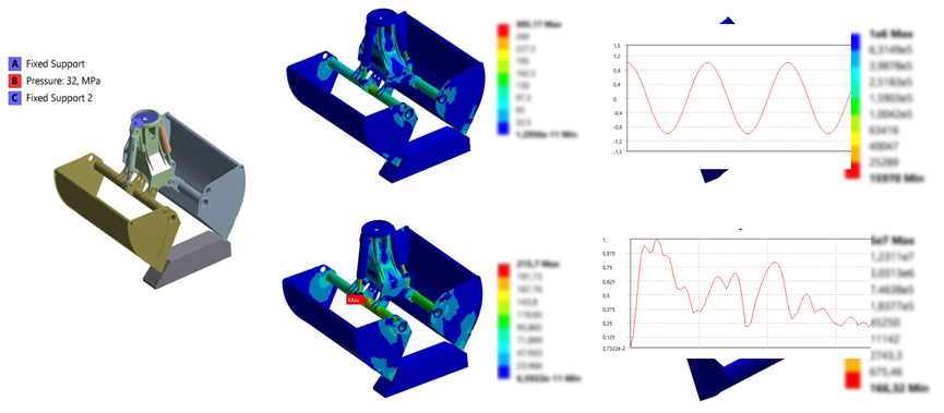 Ansys工程机械行业应用案例的图15