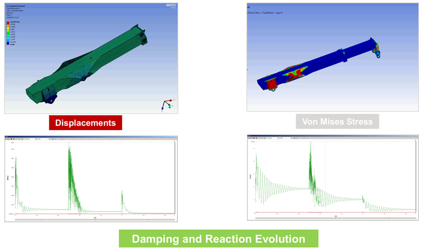 Ansys工程机械行业应用案例的图10