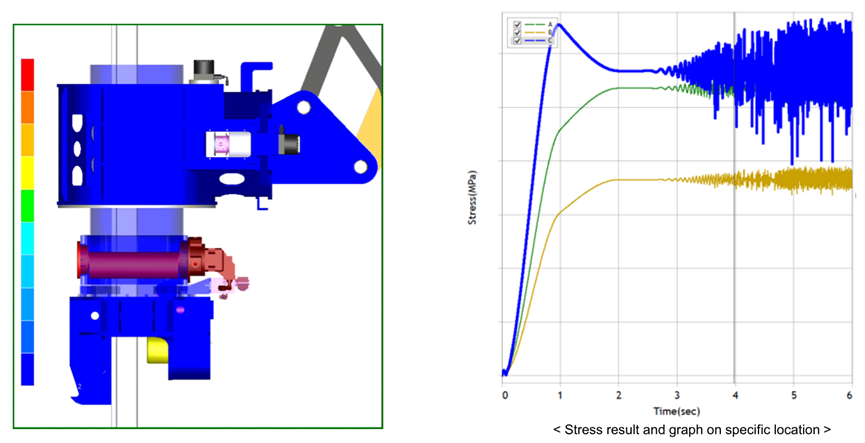 Ansys工程机械行业应用案例的图12
