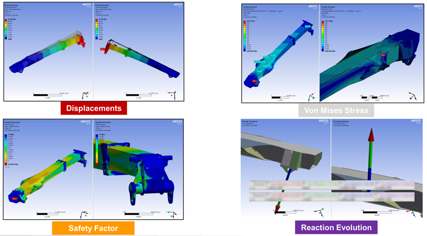 Ansys工程机械行业应用案例的图8