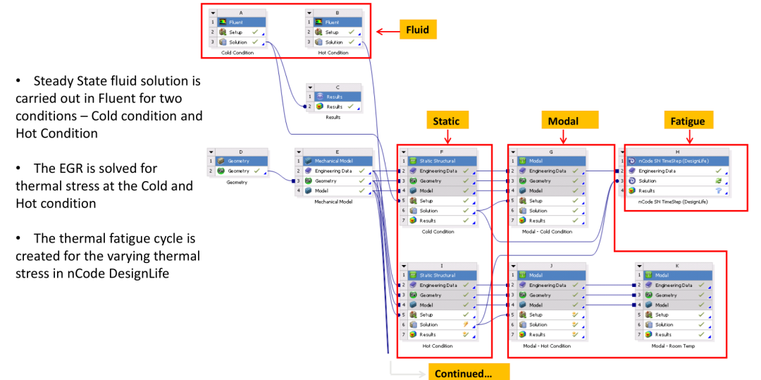 Ansys工程机械行业应用案例的图18
