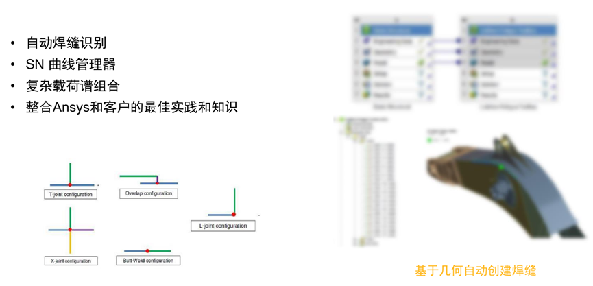 Ansys工程机械行业应用案例的图16