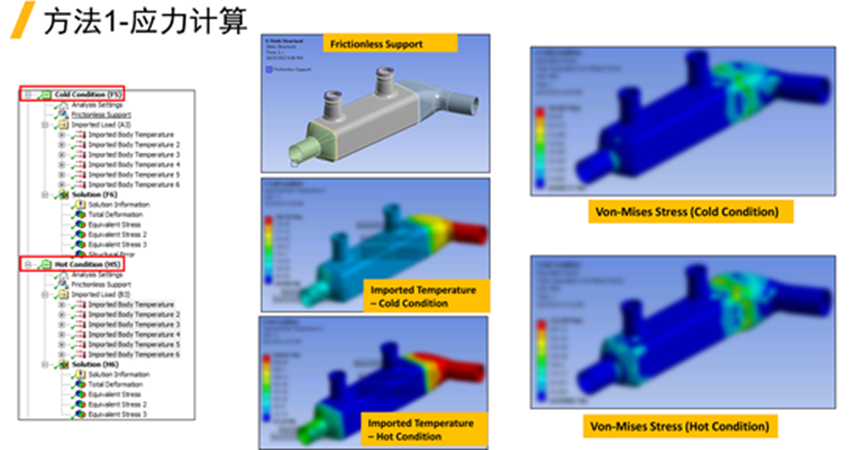 Ansys工程机械行业应用案例的图19