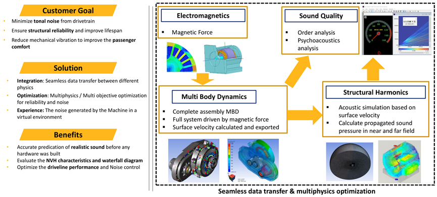 Ansys工程机械行业应用案例的图29