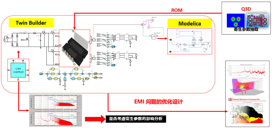 Ansys机电系统行业方案概述的图19