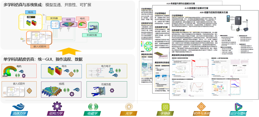 Ansys机电系统行业方案概述的图6