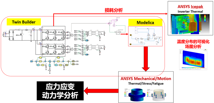 Ansys机电系统行业方案概述的图17