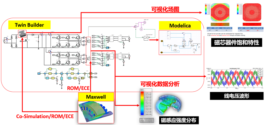 Ansys机电系统行业方案概述的图18