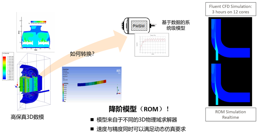 Ansys机电系统行业方案概述的图14