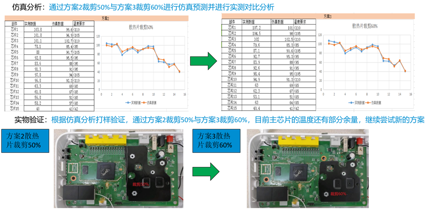 中兴：基于Icepak的智能家端产品散热结构设计与优化的图17