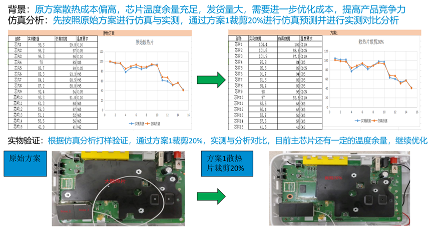 中兴：基于Icepak的智能家端产品散热结构设计与优化的图16