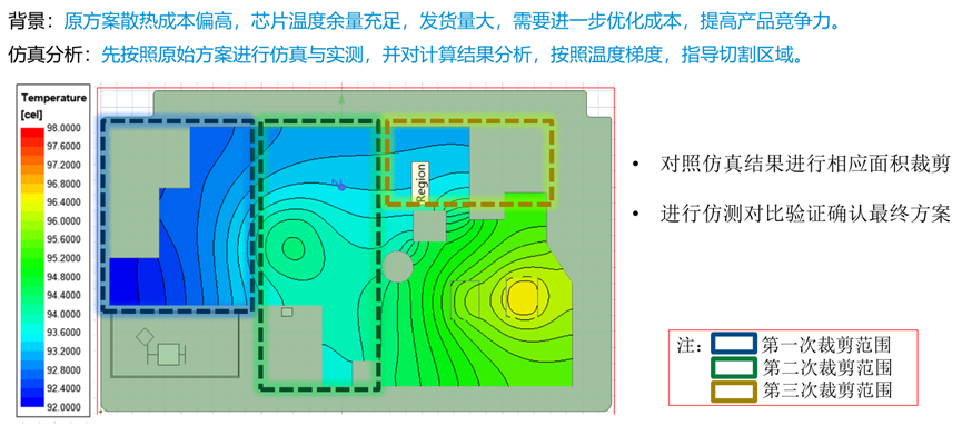 中兴：基于Icepak的智能家端产品散热结构设计与优化的图15