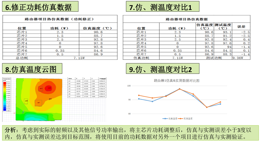 中兴：基于Icepak的智能家端产品散热结构设计与优化的图13