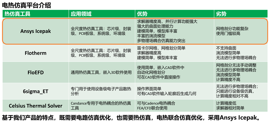 中兴：基于Icepak的智能家端产品散热结构设计与优化的图5