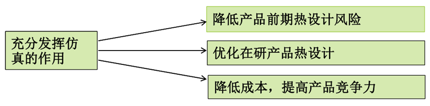 中兴：基于Icepak的智能家端产品散热结构设计与优化的图23