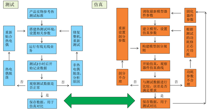 中兴：基于Icepak的智能家端产品散热结构设计与优化的图11