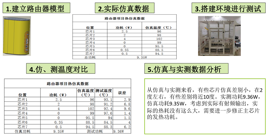 中兴：基于Icepak的智能家端产品散热结构设计与优化的图12