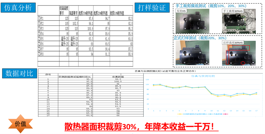 中兴：基于Icepak的智能家端产品散热结构设计与优化的图21