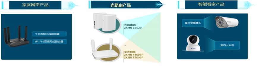 中兴：基于Icepak的智能家端产品散热结构设计与优化的图2