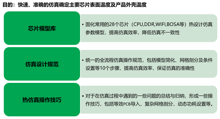 中兴：基于Icepak的智能家端产品散热结构设计与优化的图8