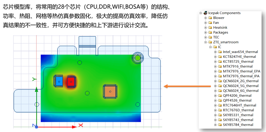 中兴：基于Icepak的智能家端产品散热结构设计与优化的图9