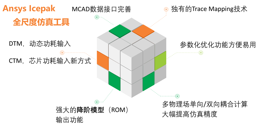 中兴：基于Icepak的智能家端产品散热结构设计与优化的图6