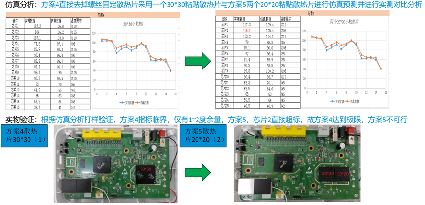 中兴：基于Icepak的智能家端产品散热结构设计与优化的图18