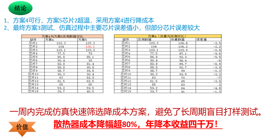 中兴：基于Icepak的智能家端产品散热结构设计与优化的图19