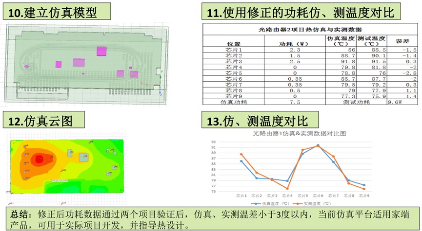 中兴：基于Icepak的智能家端产品散热结构设计与优化的图14