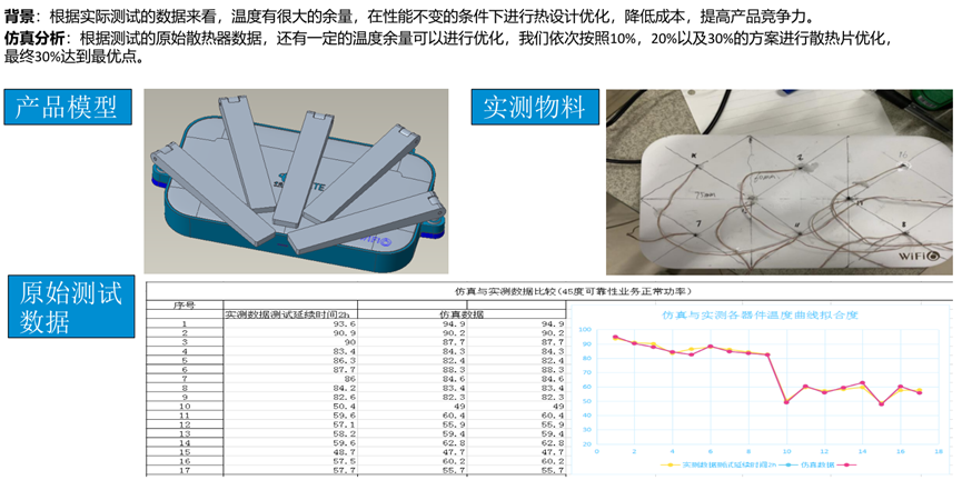 中兴：基于Icepak的智能家端产品散热结构设计与优化的图20