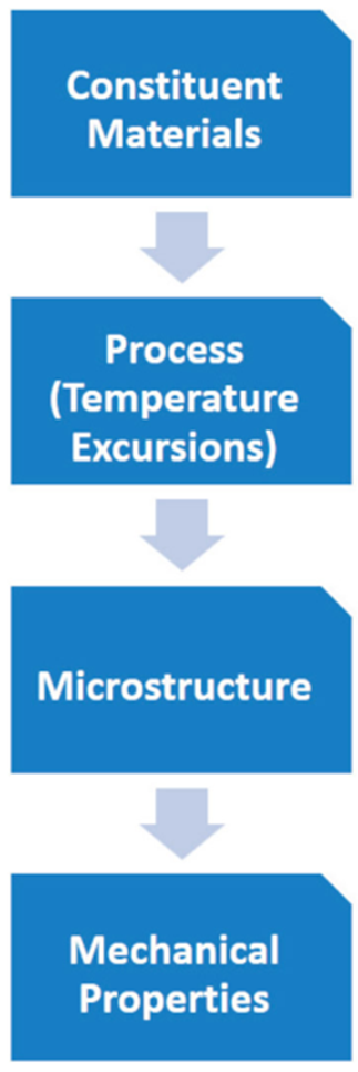 白皮书 | Ansys在增材制造领域的仿真驱动产品研发愿景的图8