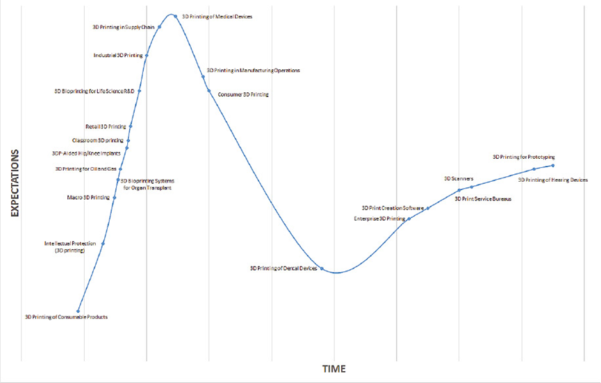 白皮书 | Ansys在增材制造领域的仿真驱动产品研发愿景的图2