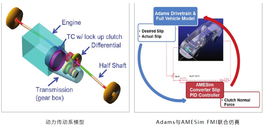 Adams FMI联合仿真助力福特汽车优化燃油经济性和NVH性能的图3