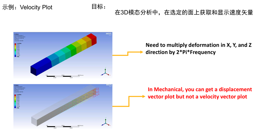 Ansys ACT用户定制化工具使用与开发的图19