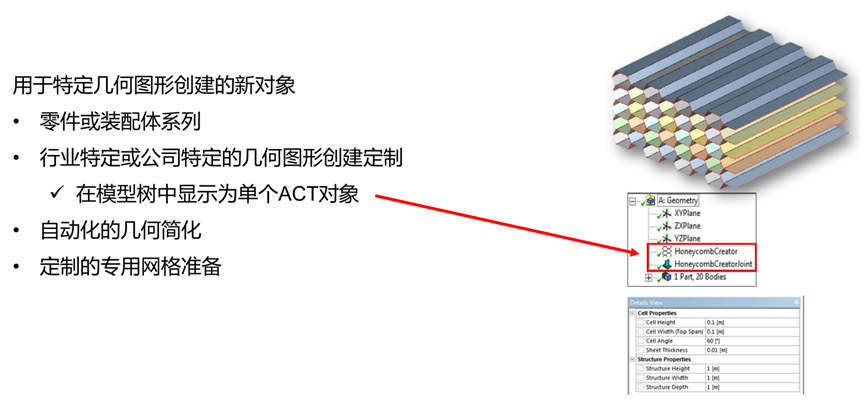 Ansys ACT用户定制化工具使用与开发的图5