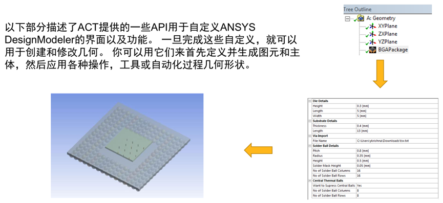 Ansys ACT用户定制化工具使用与开发的图6