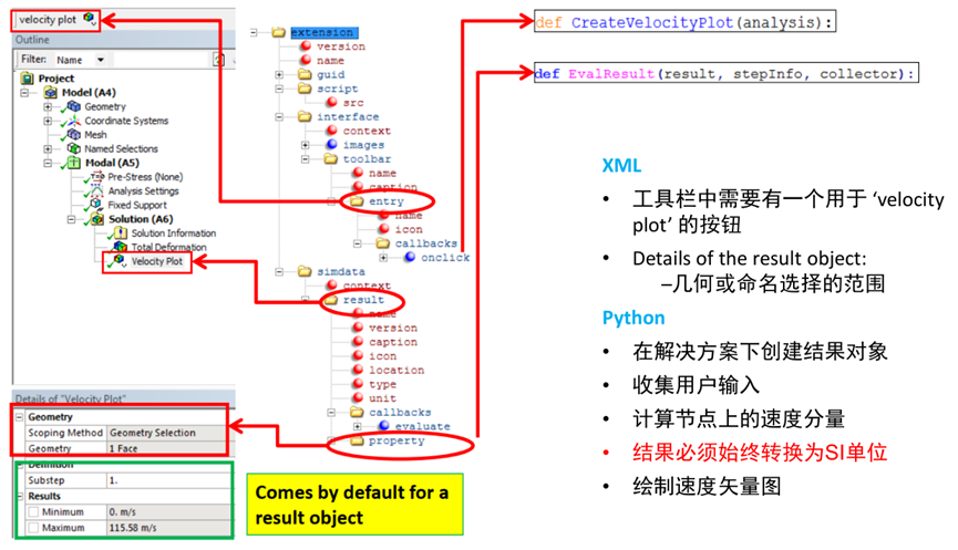 Ansys ACT用户定制化工具使用与开发的图21