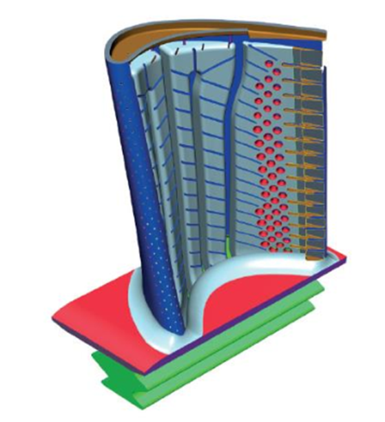 Ansys航发及燃机行业解决方案的图17