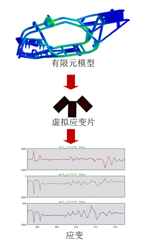 MSC一体化疲劳寿命预测系统的图7