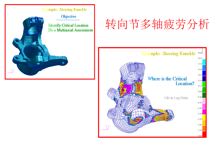 MSC一体化疲劳寿命预测系统的图10