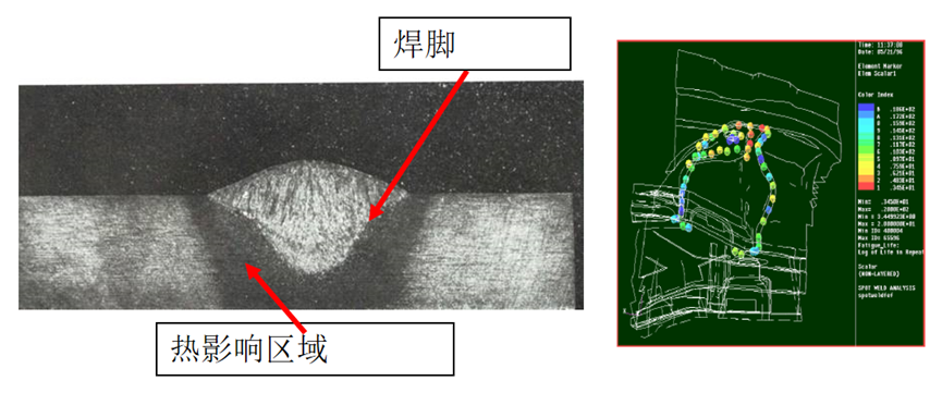 MSC一体化疲劳寿命预测系统的图11